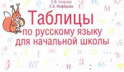 Таблицы по русскому языку 1-4 класс