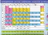 Периодическая система химических элементов ДИ Менделеева + Таблица растворимо