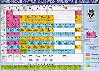 Периодическая система химич.элементов Д.И.Менделеева. Растворимость кислот
