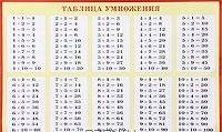 Таблица умножения для заучивания