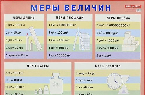 Меры величин