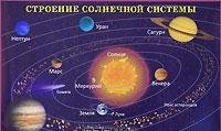 Строение солнечной системы