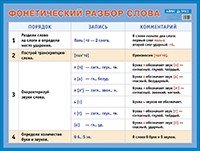 Фонетический разбор слова