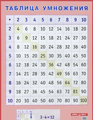 Таблица умножения