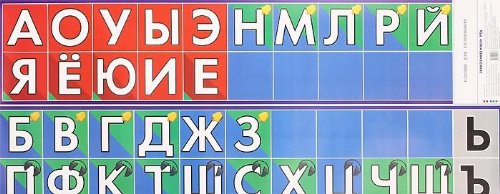 Звукообразовательный ряд