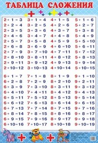 Таблица сложения