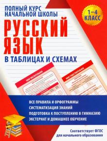 Русский язык 1-4кл. Полный курс нач. школы в табл.
