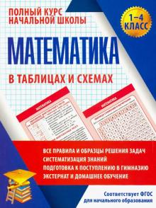 Математика 1-4кл Полный курс нач.школы
