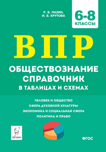 Обществознание 6-8кл ВПР Справочник в табл. и схем