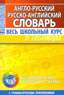 АНГЛО-РУССКИЙ РУССКО-АНГЛИЙСКИЙ СЛОВАРЬ