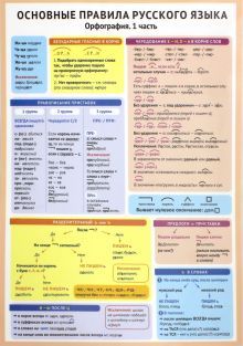 Основные правила русского языка. Орфография ч1