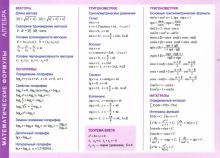 Математические формулы. Алгебра
