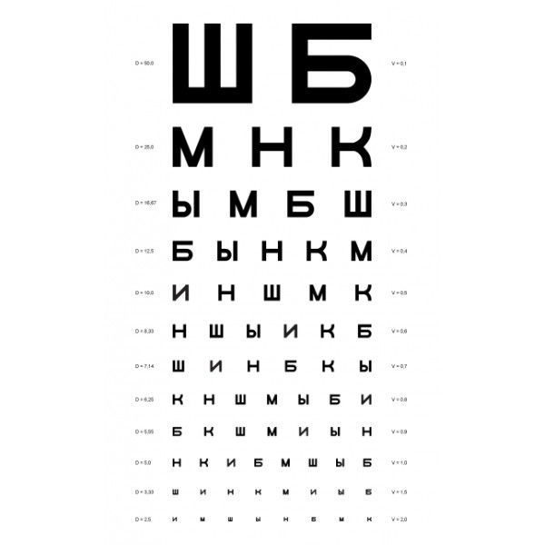 Таблица Сивцева для исследования остроты зрения