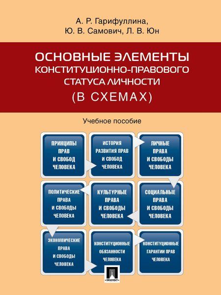 Основные элементы конституционно-правового статуса личности (в схемах).Уч.пос.