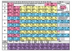 Таблица Менделеева.Таблица растворим.А6 НОВ.ФГОС