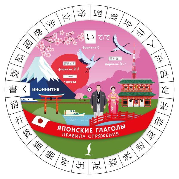 Японские глаголы. Правила спряжения
