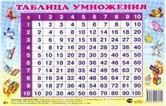 Таблица умножения перекрестная мини 