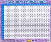 Таблица умножения перекрестная до 20 мал.формат 