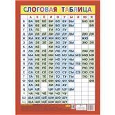 Слоговая таблица малый формат