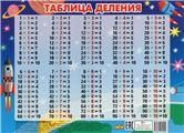 Таблица деления малый ф. 