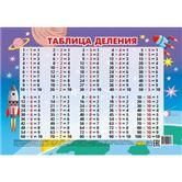 Таблица деления мини 