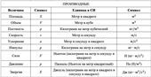 Меры величин малый ф.