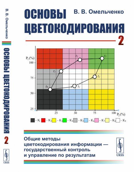 Основы цветокодирования: Общие методы цветокодирования информации --- государственный контроль и управление по результатам