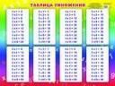 Таблица умножения