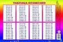 Плакат.Таблица сложения