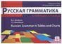 Русская грамматика в таблицах и схемах.
