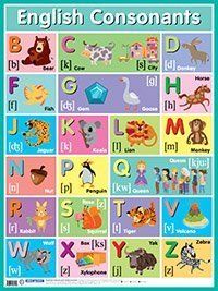 Английские согласные звуки English Consonants