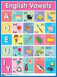 Английские гласные звуки English Vowels