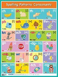 Английские буквосочетания. Согласные Spelling Patterns. Consonants
