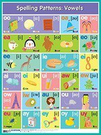 Английские буквосочетания. ГласныеSpelling paterns: Vowels