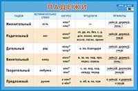 Русский язык и обучение грамоте.Падежи. Наглядное пособие. А1