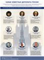 Дипломат России