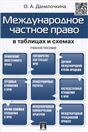 Международное частное право