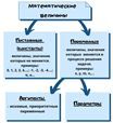 Переменные величины: Погода русской истории и другие сюжеты