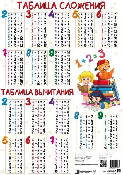 Плакат А3 Таблица сложения и вычитания 248646
