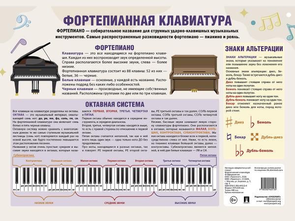Фортепианная клавиатура. Наглядно-оформительский плакат.А3.-М.:Проспект,2025.