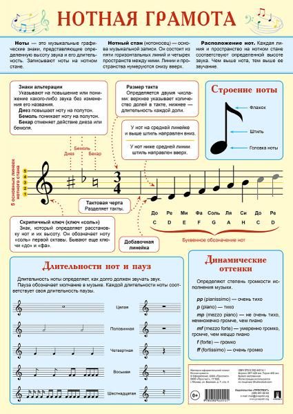 Нотная грамота. Наглядно-оформительский плакат.А3.-М.:Проспект,2025.