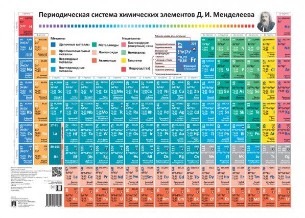 Таблица Д. И. Менделеева плакат А3