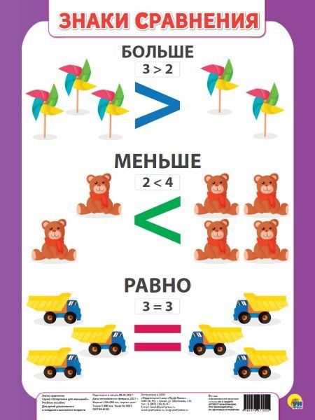 Знаки сравнения