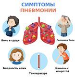 Как лечиться при воспалении лёгких