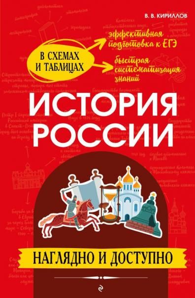 История России: наглядно и доступно