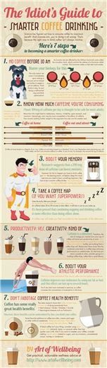 How to Drink Coffee
