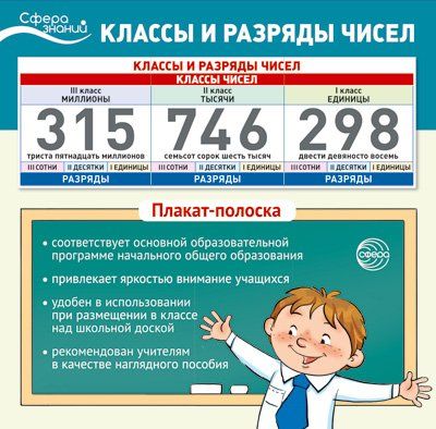 Плакат-лента. Классы и разряды чисел для занятий математикой В ПАКЕТЕ 1000х330 мм, в индивидуальной упаковке