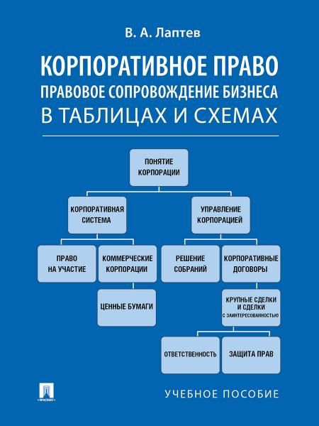 Корпоративное право. Правовое сопровождение бизнеса в таблицах и схемах.Уч. пос.-М.:Проспект,2026. 250452