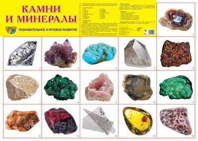 Демонстрационный плакат СУПЕР А2 Камни и минералы