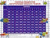 Таблица квадратов (155х185)